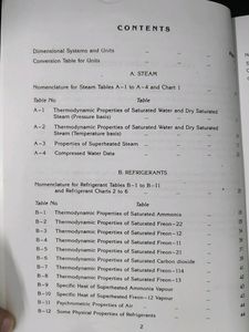 Thermodynamics Data Hand Book