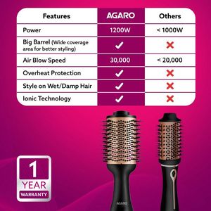 Agaro Blow Brush