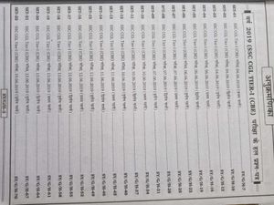 SSC CGL Competitive Exam Book