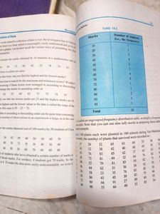 Class 10th Maths NCERT