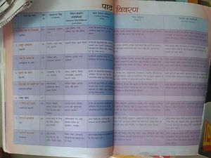 Hindi Text Book 4th Std.