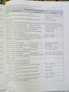 CBSE Class 12 Chemistry Practical Skills Book