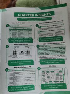 Biology Neet Question Book Its Very Helpful
