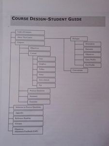 C Programming Book(NIIT)