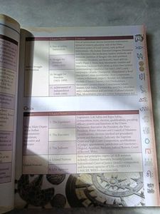 Transitions History Civics Class 8 ICSE NEP 2020