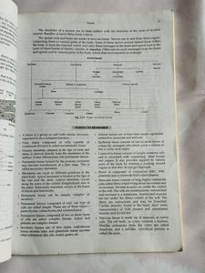 Biology book For Class 9