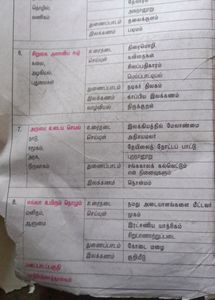 Tamil Guide 12th Standard