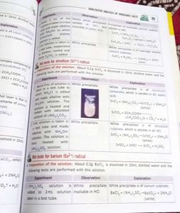 Chhaya prakashani chemistry practical book (XI)