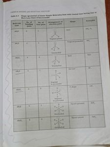 NCERT CHEMISTRY TEXTBOOK PART 1 &amp; 2 (11th Cls)