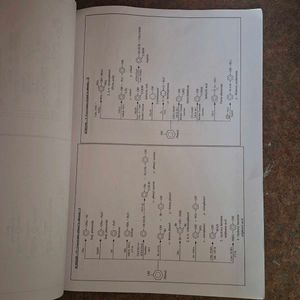 Formula Sheets of Organic Chemistry And Physics