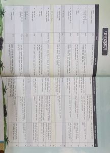 Sunehri Dhoop (Hindi Literature) Book For Class 8