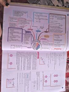 CBSE Class 12 Physics