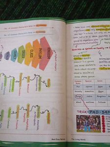 Botany Med Easy By Dr.Vipin Sharma