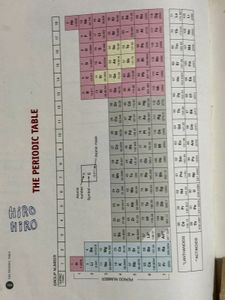 Living Science Chemistry Class 7