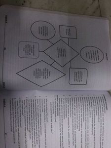 Class X English Communicative Material