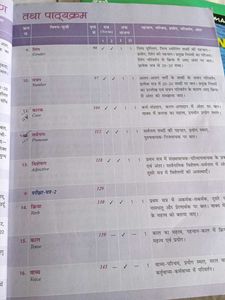 Vyakaran Sambodh 8