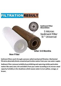 RO WATER SPUN CANDLE AND TDS MITER
