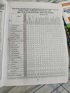 Kiran SSC 10500+ Question Maths Book
