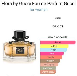 Flora By Gucci Bloom EDP