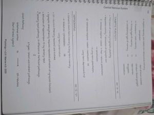 Physiology NEET PG Notes