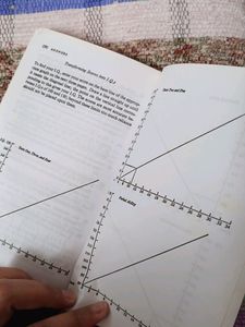 Check Your EQ AND IQ