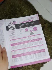 Chemistry NEET 36 YEARS