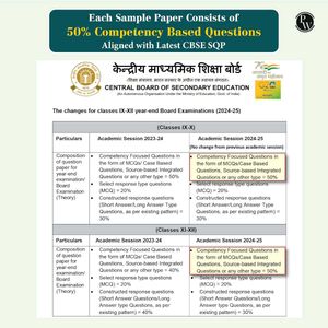 CBSE Class 12 Commerce Sample Papers