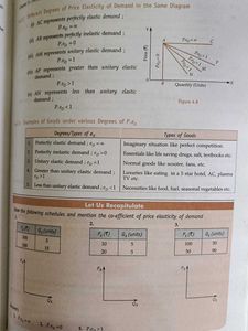 Class 11,12 Micro Economics