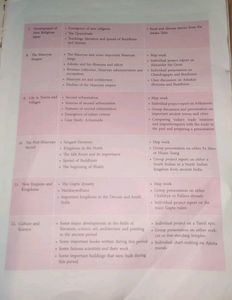 Social Studies Book For Class 6th