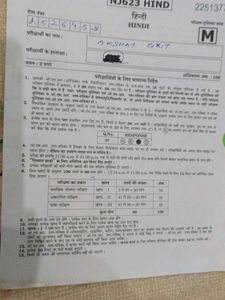 Jawahar Navodaya Class 6 question paper 2023