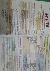 Medeasy All Subjects For Neet