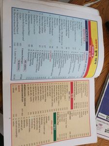 Sanjiv All In One Pass Book Hindi Mideum