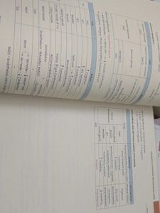 Pharmacology Marrow Edition 8