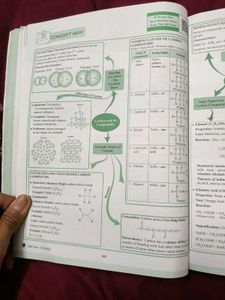 Class 10th CBSE Pw Science Question Bank