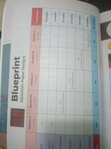 SCIENCE SAMPLE PAPERS