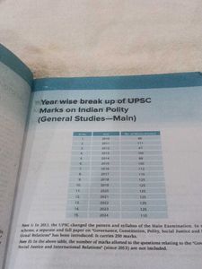Indian Polity by M Laxmikanth