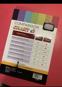 Educart Cbse Science Class 10 2024 Sample Paper