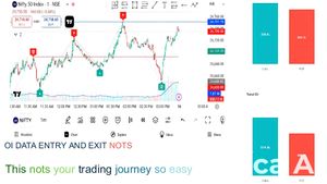 Nifty 50 Index Trading Chart