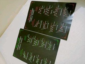 Trading Chart Patterns Poster For Wall mounted