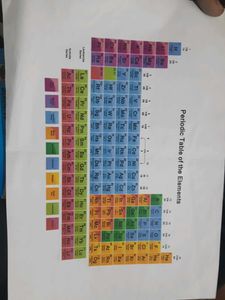 Periodic Table Chart
