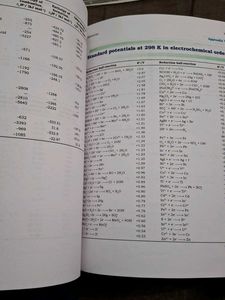 Chemistry Textbook - Class XI