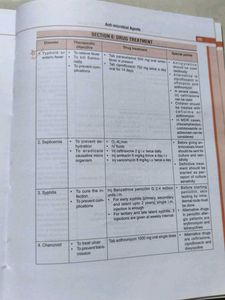 Simplified Pharmacology