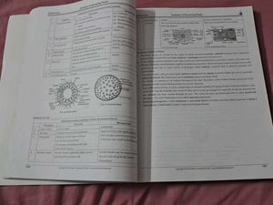 NEET Biology Revision Manual