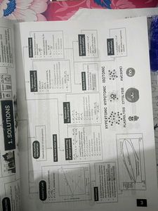 CBSE Class 12 Chemistry Sample Papers