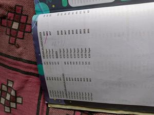 ICSE 10th 10yrs Solved Papers(Gurukul)