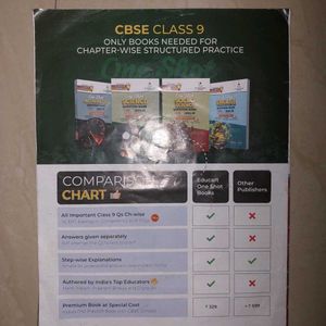 Class 9 TestYourself Book By EduCart