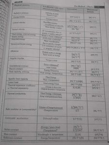 Allen&#39;s Physics Books Set