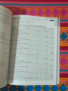 Financial Accounting