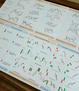 Set of 12 Candlestick Chart Patterns