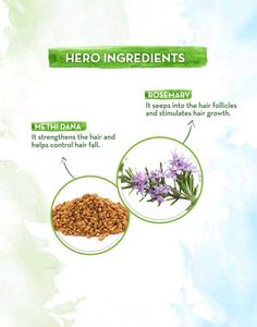 Mamaearth Rosemary Shampoo